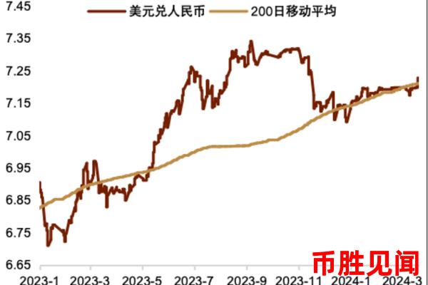 日元兑人民币汇率波动对中资企业的影响（日元兑人民币汇率变动对中资企业的影响分析）