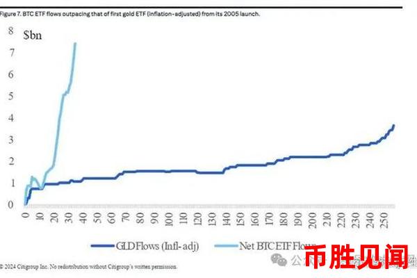 比特币历史价格与全球债务危机的关系如何？债务危机如何影响市场？