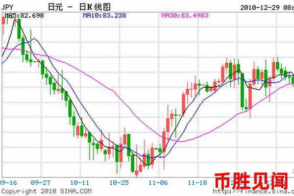 日元交易量波动是否预示着市场风险（日元交易量波动与市场风险预警）