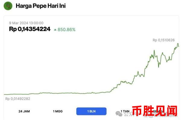 PEPE币最新价格与加密货币市场整体走势：与其他币种的关联性分析