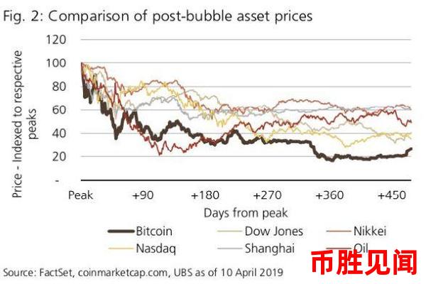 比特币市场暴跌，是泡沫破灭还是价值回调？（市场状况与趋势分析）