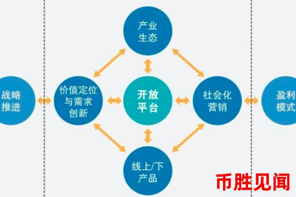 Xuni币前景展望：技术创新与商业模式创新
