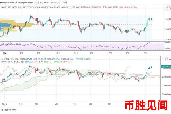 日元美元期货交易系统如何应对市场波动？（日元美元期货交易系统应对市场波动策略）