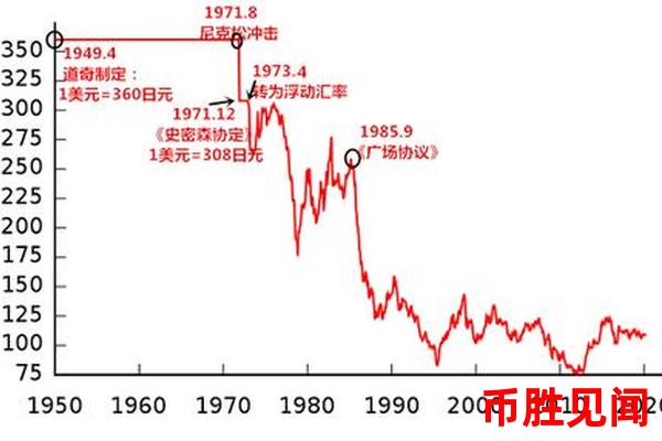 日元升值对经济的影响有哪些（日元汇率变动经济效应分析）