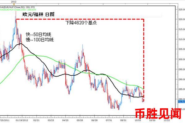 日元交易时间段与流动性的关系如何（日元交易时间与流动性的关联）