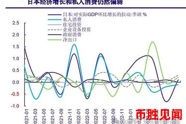 日元购买价格：市场情绪与汇率变动的相关性分析
