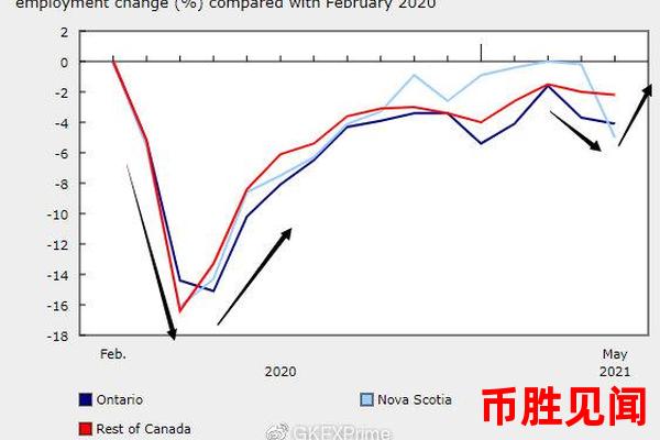 加拿大央行在加元下跌背景下的政策调整与应对策略