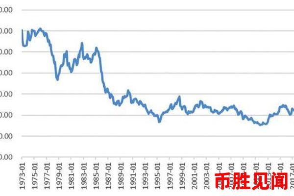 日元交易汇率与国际贸易的关系分析