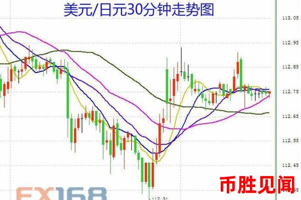 日元交易量与市场心理的关系分析。