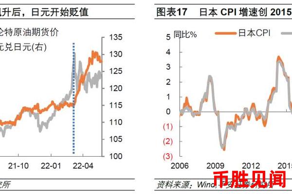影响日元外汇走势的关键因素有哪些？（日元汇率变动背后的原因探究）