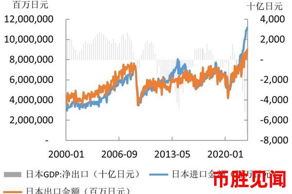 日元升值是否会影响日本的国债市场？（日元汇率与日本国债市场关系探讨）