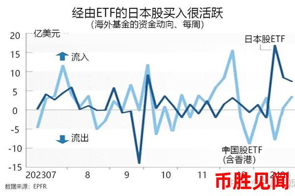 日元市场受到地缘政治风险的影响吗？（地缘政治风险对日元市场的影响）