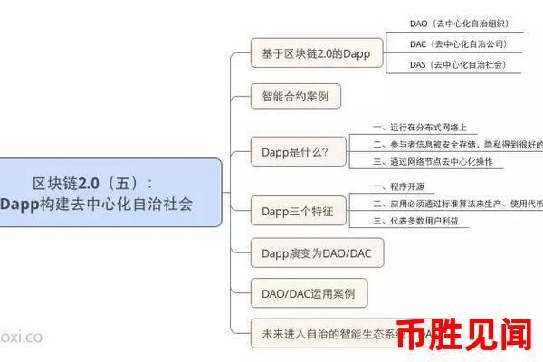 区块链开发中的去中心化应用（DApp）开发实战（从零开始构建去中心化应用）