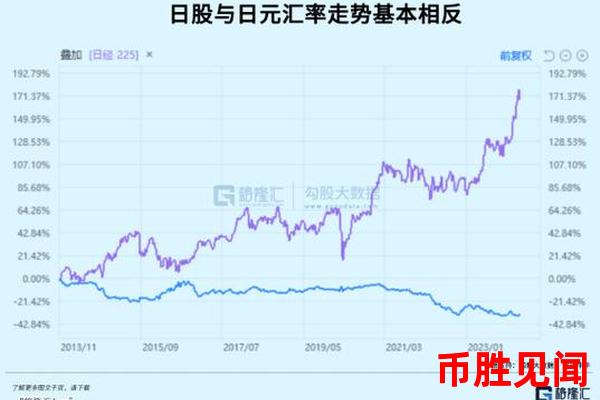 日元交易中的对冲策略是怎么回事？如何运用？