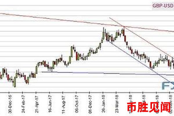 日元美元期货交易系统如何判断市场趋势？（日元美元期货交易系统市场趋势判断方法）