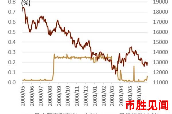 日元对购买力影响的历史演变是怎样的（日元购买力影响的历史回顾）