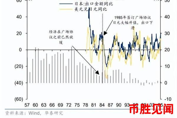 日元交易量与市场流动性的关系分析（日元交易量与市场流动性关系探讨）