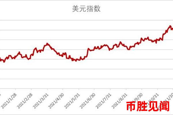 <a href=https://www.juoooo.com/waihui/my/ target=_blank class=infotextkey>美金</a>汇率走势预测：未来几个月将如何发展？