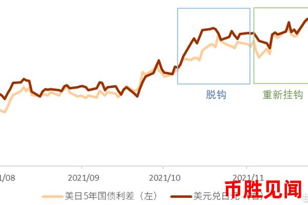 日元未来会升值吗？投资者如何把握日元投资机会？