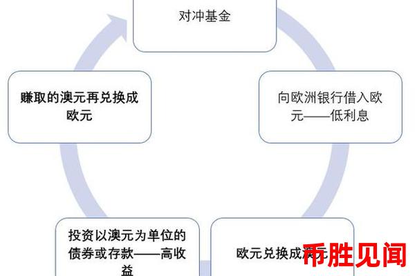 <a href=https://www.juoooo.com/waihui/ry/ target=_blank class=infotextkey>日元</a>交易中的交易计划如何与交易策略相匹配？有哪些建议？
