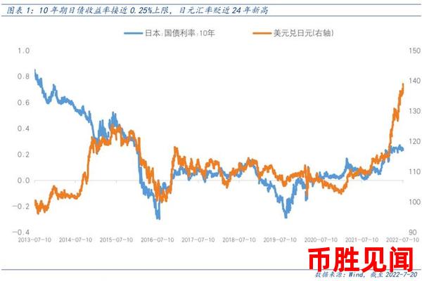 如何根据日元市场行情制定合理的外汇交易计划？