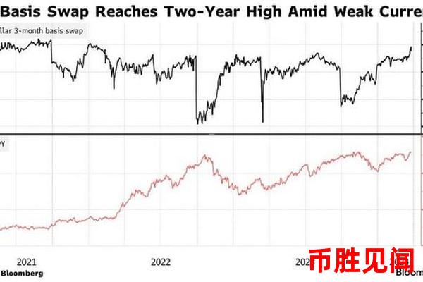 日元汇率的长期趋势与短期波动：投资者如何把握？