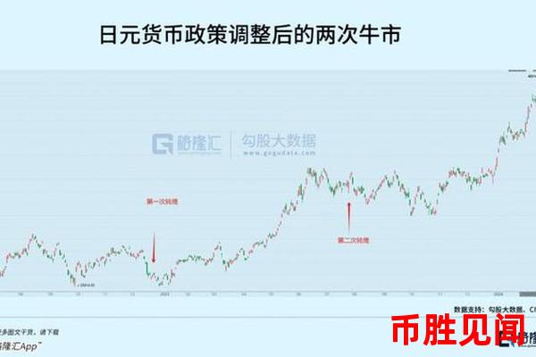 日元交易所与全球经济的关系如何？