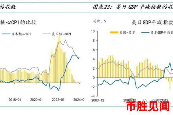 如何看待当前日元对人民币汇率的走势？最新预测分析（日元汇率走势市场观察）