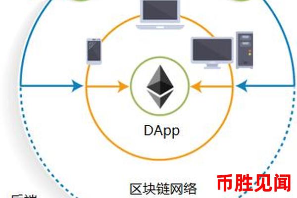 以太坊DApp如何与其他区块链平台兼容？