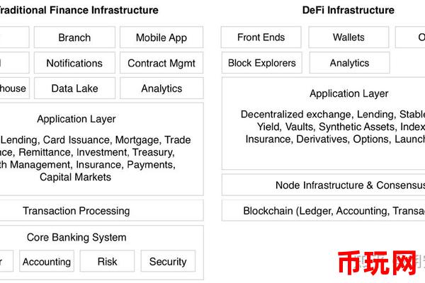 以太坊浏览器与去中心化金融（DeFi）：如何参与DeFi应用并管理资产？