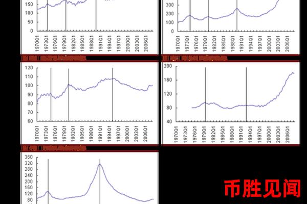 <a href=https://www.juoooo.com/waihui/my/ target=_blank class=infotextkey>美金</a>对人民币汇率预测：长期趋势与短期趋势的平衡策略