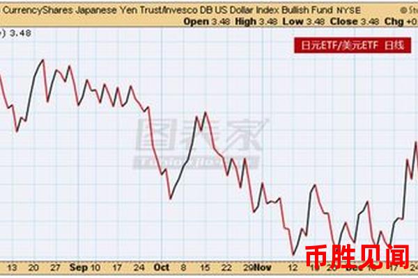 日元市场情绪与全球经济走势有何关系？