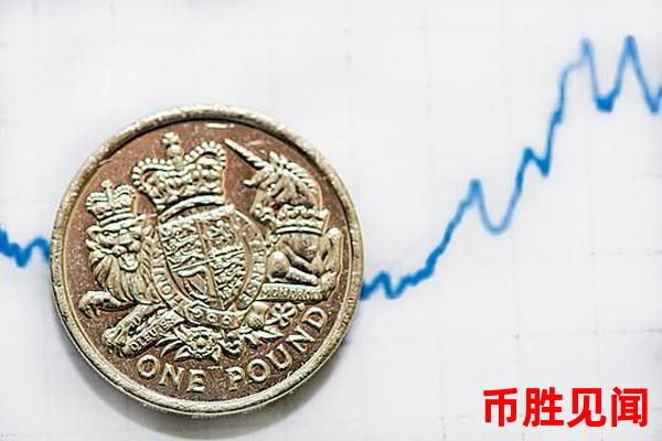英镑期货交易符号和代号对于长期投资者有何指导意义？