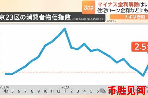 日元升值对日本旅游业有何影响？（日元汇率变动对日本旅游业的影响研究）