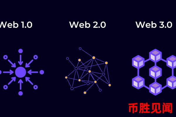 区块链WEB3.0时代来临，你准备好了吗？（迈向去中心化的未来）