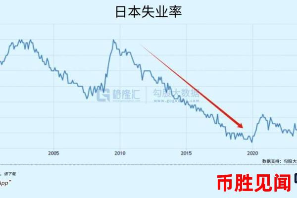 日元升值对日本出口企业有何影响？（日元汇率变动对日本出口企业的影响分析）