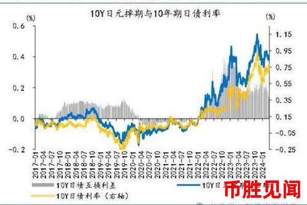 日元汇率波动：国际投资组合配置的调整