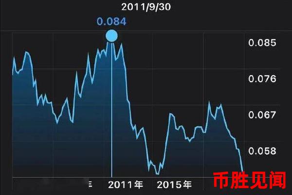 日元兑人民币汇率的市场心理分析（市场心理解读：日元对人民币汇率的波动原因）