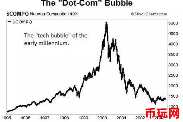以太坊历史价格中是否存在投机泡沫？如何判断泡沫的产生和破灭？