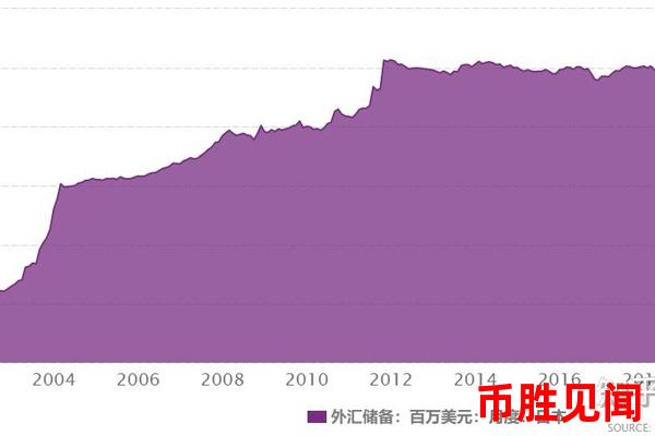 日元在全球外汇市场的表现（日元全球外汇市场表现概览）