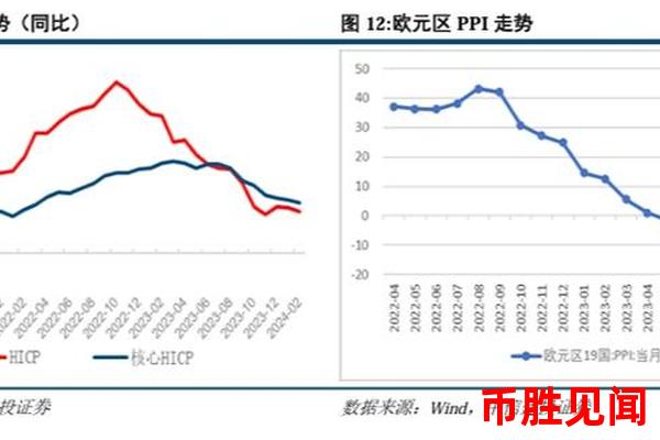 日元汇率波动原因：能源价格与资源供给的冲击