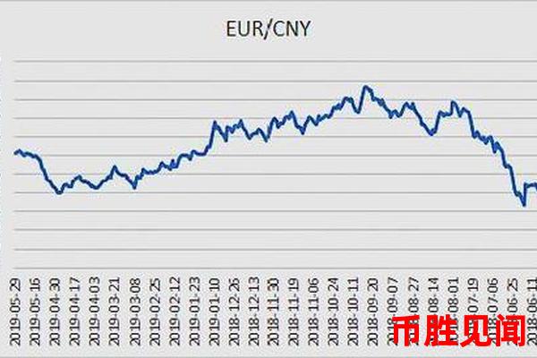 欧元购买指南：欧元汇率波动对购买有何影响？（欧元汇率波动对购买的影响）