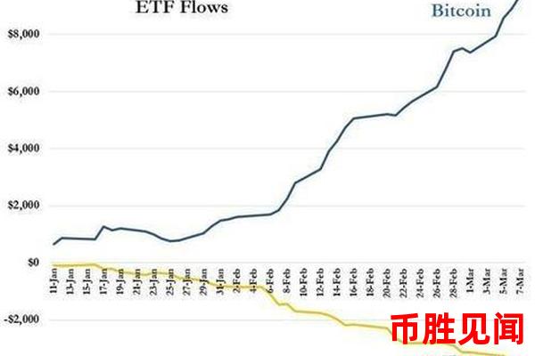 比特币ETF的市场规模如何？ 比特币ETF的市场规模与增长潜力