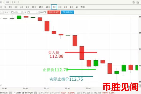 如何应对日元交易中的滑点问题？如何减少滑点的影响？