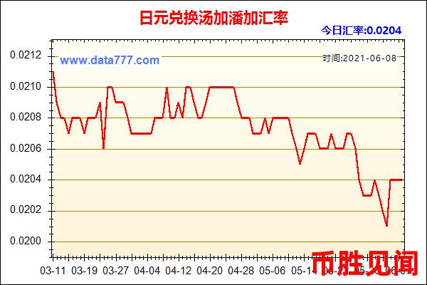 日元市场分析：日元兑人民币的汇率波动研究