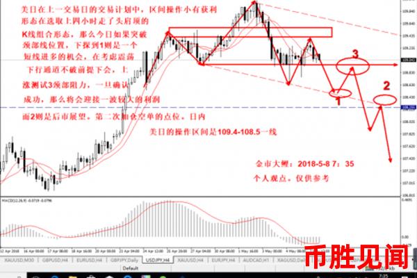 日元交易方法全解析：从技术分析到基本面分析