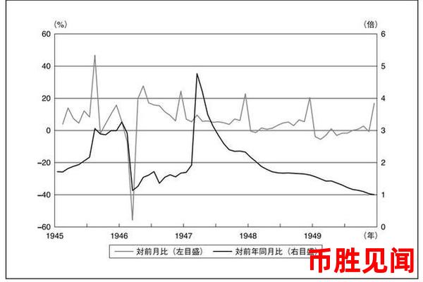 日元市场行情的波动是否受到经济数据发布的影响？