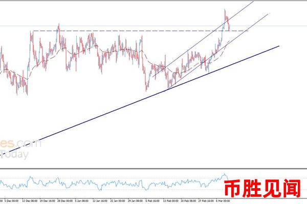 日元市场分析：日元兑英镑的交易机会探讨