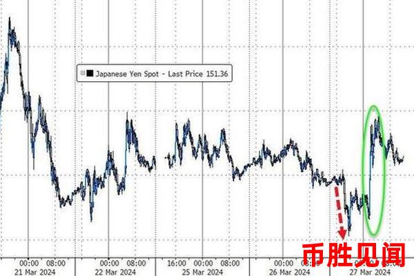 日元期货今日走势预测（专家解析：日元期货未来趋势）