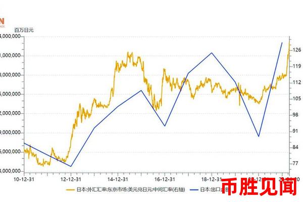 日元期货最新走势反映出市场对日元汇率的预期是什么？